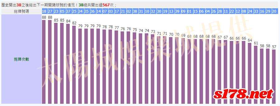 539拖牌版路5
