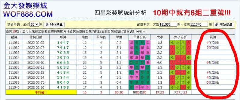 四星彩走勢分析