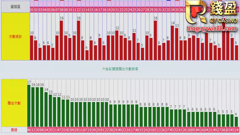 六合彩開獎號碼統計表