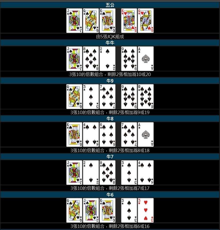 線上牛牛遊戲規則