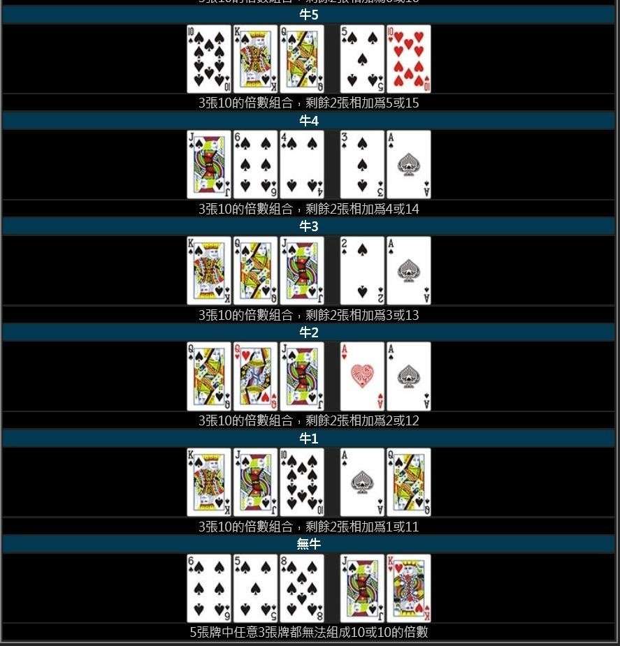 線上牛牛遊戲規則