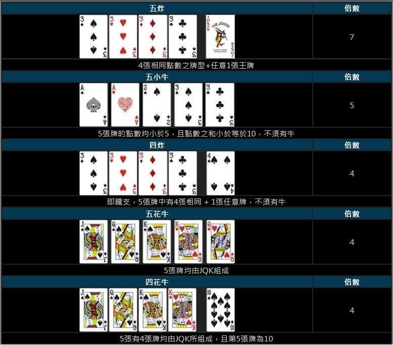 線上牛牛遊戲規則