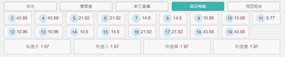 幸運飛艇冠亞和值玩法介紹